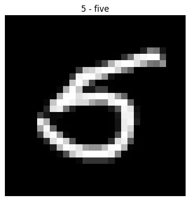 MNIST Tutorial Series